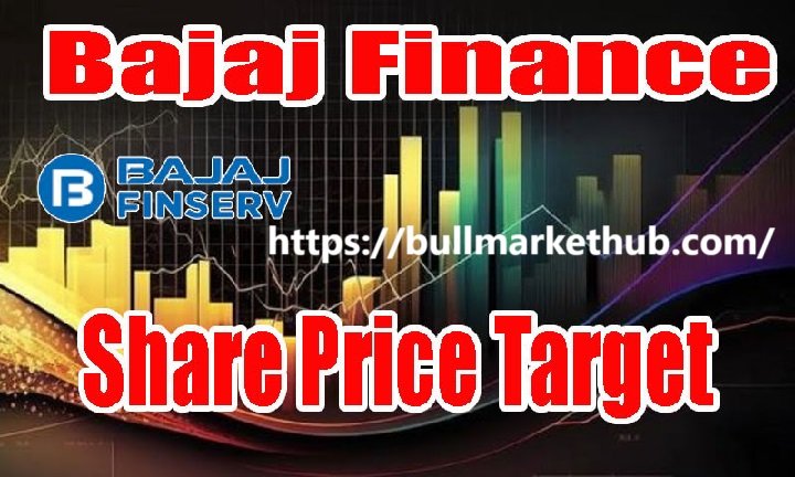 Bajaj Finance Share Price