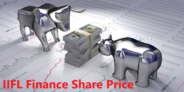 IIFL Finance Share Price